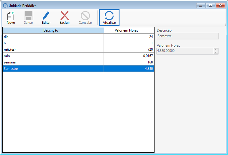 Atualizar cadastro de unidade periódica