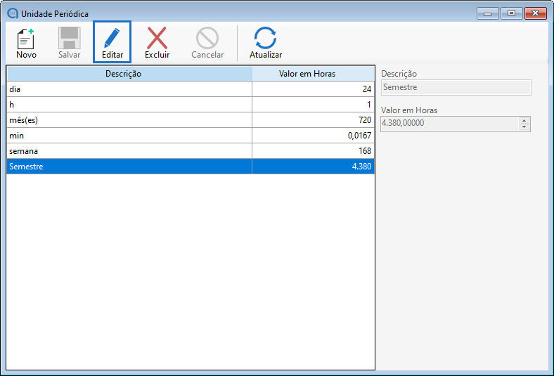 Edição do cadastro de unidade periódica