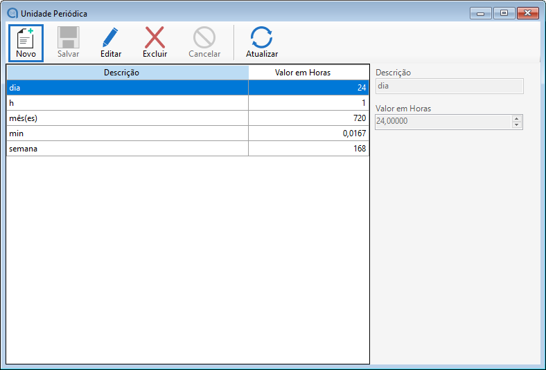 Cadastro de nova unidade periódica